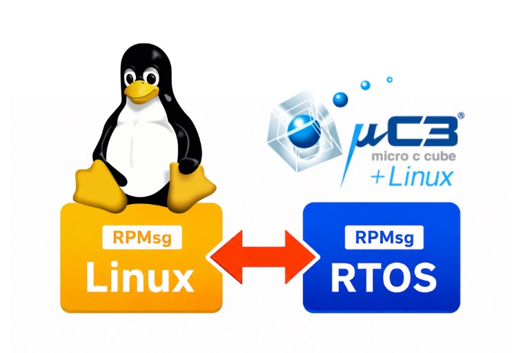 LinuxとRTOSを併用したい
